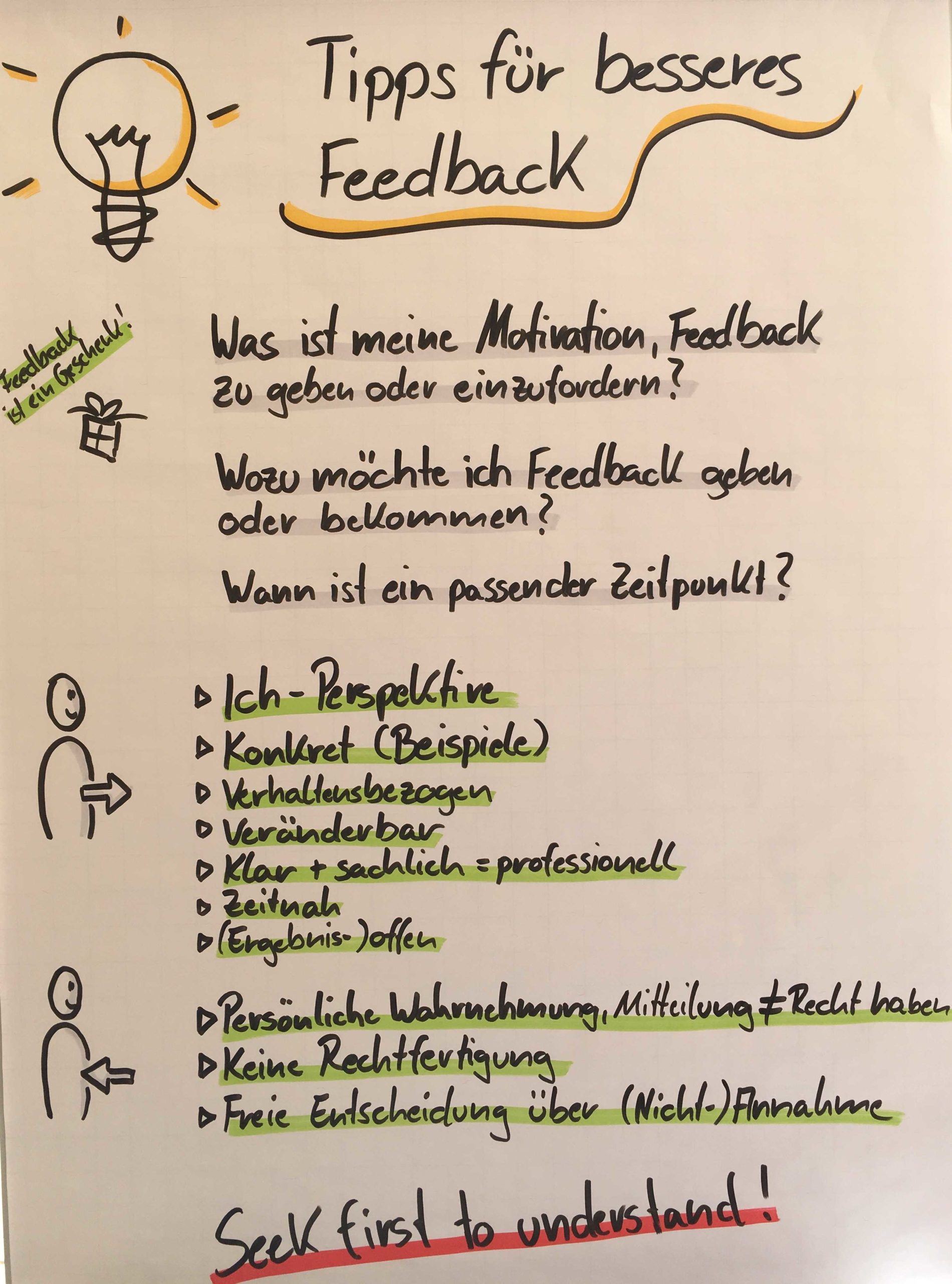 Feedback Geben: Feste Feedbackregeln Als Bestandteil Einer ...